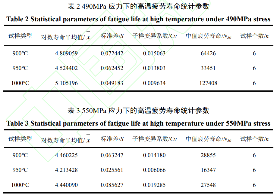 熱處理溫度對激光沉積修復TA15高溫疲勞性能影響